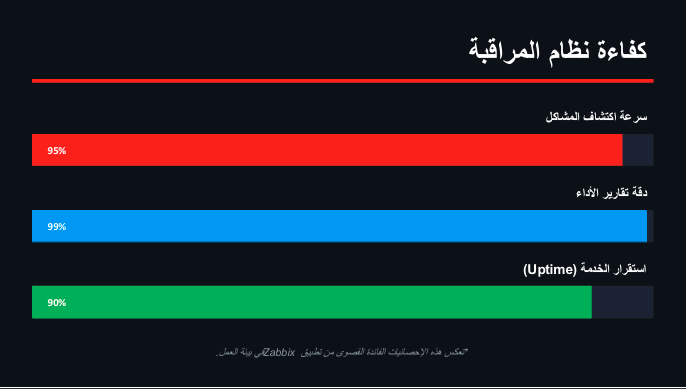 Zabbix 4