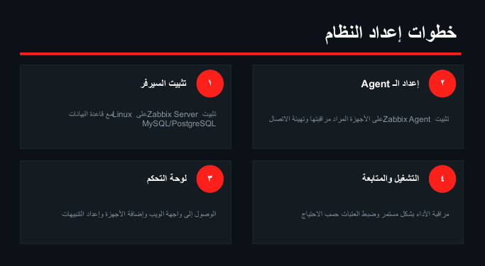 Zabbix 5
